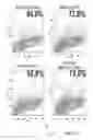 Fig. 07 - Methods of improving vector transduction efficiency into T lymphocytes