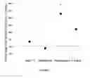 Fig. 03 - Media for Culturing, Preserving, and Administering Regenerative Cells