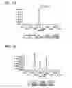 Fig. 05 - PURIFICATION OF PROTEINS WITH CATIONIC SURFACTANT