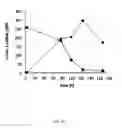 Fig. 04 - Enhanced microbial electrosynthesis by using co-cultures