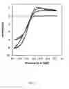 Fig. 05 - Enhanced microbial electrosynthesis by using co-cultures