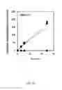 Fig. 06 - Enhanced microbial electrosynthesis by using co-cultures