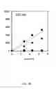 Fig. 07 - Enhanced microbial electrosynthesis by using co-cultures