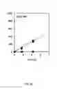 Fig. 08 - Enhanced microbial electrosynthesis by using co-cultures