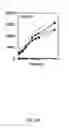 Fig. 14 - Enhanced microbial electrosynthesis by using co-cultures