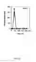 Fig. 17 - Enhanced microbial electrosynthesis by using co-cultures