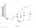 Fig. 19 - Enhanced microbial electrosynthesis by using co-cultures