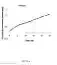 Fig. 26 - Enhanced microbial electrosynthesis by using co-cultures