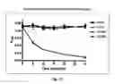Fig. 14 - DNAzyme-nanoparticle conjugates and methods of use thereof