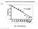 Fig. 19 - DNAzyme-nanoparticle conjugates and methods of use thereof