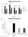 Fig. 06 - Methods for the treatment of cardiovascular fibrosis