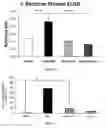 Fig. 07 - Methods for the treatment of cardiovascular fibrosis