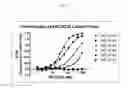 Fig. 09 - APTAMERS FOR TOPICAL DELIVERY