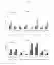Fig. 16 - APTAMERS FOR TOPICAL DELIVERY