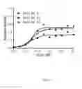 Fig. 03 - Nucleic acid compounds for binding to complement component 3 protein