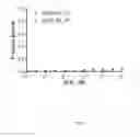 Fig. 04 - Nucleic acid compounds for binding to complement component 3 protein