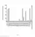 Fig. 05 - Nucleic acid compounds for binding to complement component 3 protein