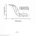 Fig. 07 - Nucleic acid compounds for binding to complement component 3 protein
