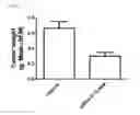 Fig. 04 - siRNA structures for high activity and reduced off target