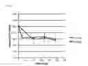 Fig. 06 - siRNA structures for high activity and reduced off target