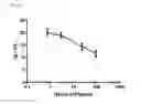 Fig. 09 - siRNA structures for high activity and reduced off target