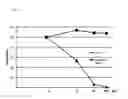 Fig. 10 - siRNA structures for high activity and reduced off target