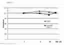 Fig. 11 - siRNA structures for high activity and reduced off target