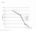 Fig. 12 - siRNA structures for high activity and reduced off target