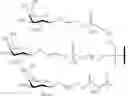 Fig. 100 - Compositions and methods for modulating growth hormone receptor expression