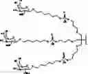 Fig. 101 - Compositions and methods for modulating growth hormone receptor expression