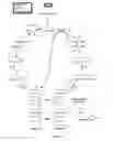 Fig. 07 - Recombinant microorganisms having a methanol elongation cycle (MEC)