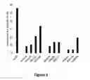 Fig. 04 - Stabilization of poly(A) sequence encoding DNA sequences