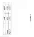 Fig. 11 - Non-replicative transduction particles and transduction particle-based reporter systems