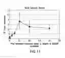 Fig. 20 - Compositions and methods for site directed genomic modification
