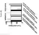 Fig. 04 - METHODS FOR PRODUCING AND USING IN VIVO PSEUDOTYPED RETROVIRUSES