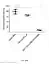 Fig. 13 - Recombinant AAV vectors useful for reducing immunity against transgene products