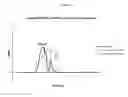 Fig. 07 - Cyclodextrin glucanotransferase