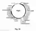 Fig. 11 - Enzyme Compositions and Uses Thereof