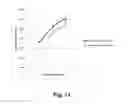 Fig. 14 - Enzyme Compositions and Uses Thereof