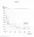 Fig. 08 - Method for designing probe in DNA microarray, and DNA microarray provided with probe designed thereby