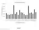 Fig. 07 - Methods for DNA Preparation for Multiplex High Throughput Targeted Sequencing