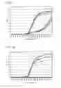 Fig. 13 - COMPOSITIONS AND METHODS FOR AMPLIFYING A NUCLEIC ACID SEQUENCE IN A SAMPLE