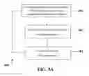 Fig. 04 - DNA sequencing and processing