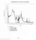 Fig. 07 - AUTISM ASSOCIATED GENETIC MARKERS