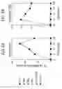 Fig. 05 - METHODS OF USING SINGLE NUCLEOTIDE POLYMORPHISMS IN THE TL1A GENE TO PREDICT OR DIAGNOSE INFLAMMATORY BOWEL DISEASE