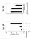 Fig. 10 - METHODS OF USING SINGLE NUCLEOTIDE POLYMORPHISMS IN THE TL1A GENE TO PREDICT OR DIAGNOSE INFLAMMATORY BOWEL DISEASE