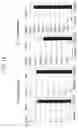 Fig. 28 - METHODS OF USING SINGLE NUCLEOTIDE POLYMORPHISMS IN THE TL1A GENE TO PREDICT OR DIAGNOSE INFLAMMATORY BOWEL DISEASE