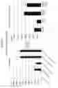 Fig. 44 - METHODS OF USING SINGLE NUCLEOTIDE POLYMORPHISMS IN THE TL1A GENE TO PREDICT OR DIAGNOSE INFLAMMATORY BOWEL DISEASE