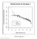 Fig. 08 - METHOD FOR DETERMINING A SUPPLEMENT COMPOSITION FOR PREVENTING DEVELOPMENT OF DRY INTERMEDIATE AGE-RELATED MACULAR DEGENERATION