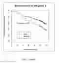 Fig. 11 - METHOD FOR DETERMINING A SUPPLEMENT COMPOSITION FOR PREVENTING DEVELOPMENT OF DRY INTERMEDIATE AGE-RELATED MACULAR DEGENERATION